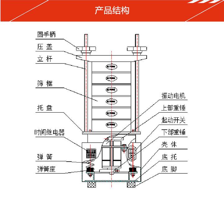 頂擊式振篩機(jī)結(jié)構(gòu)簡圖